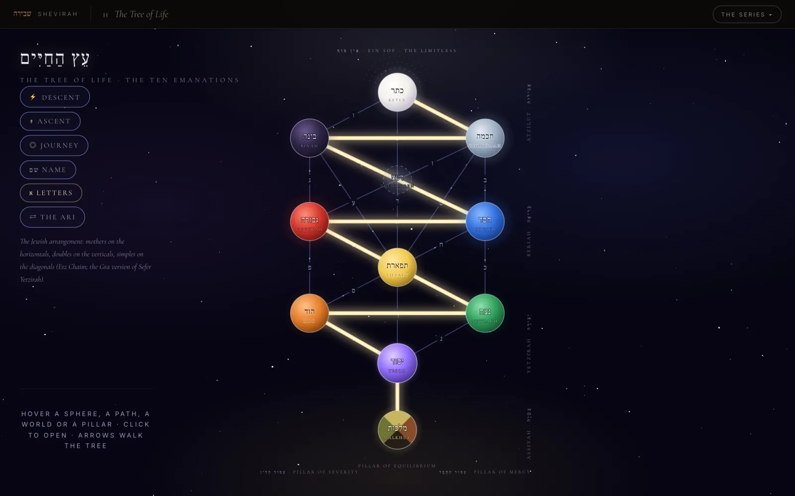 The Tree of Life: ten glowing spheres joined by lit paths on a starfield, with Descent, Ascent, Journey and Name controls.