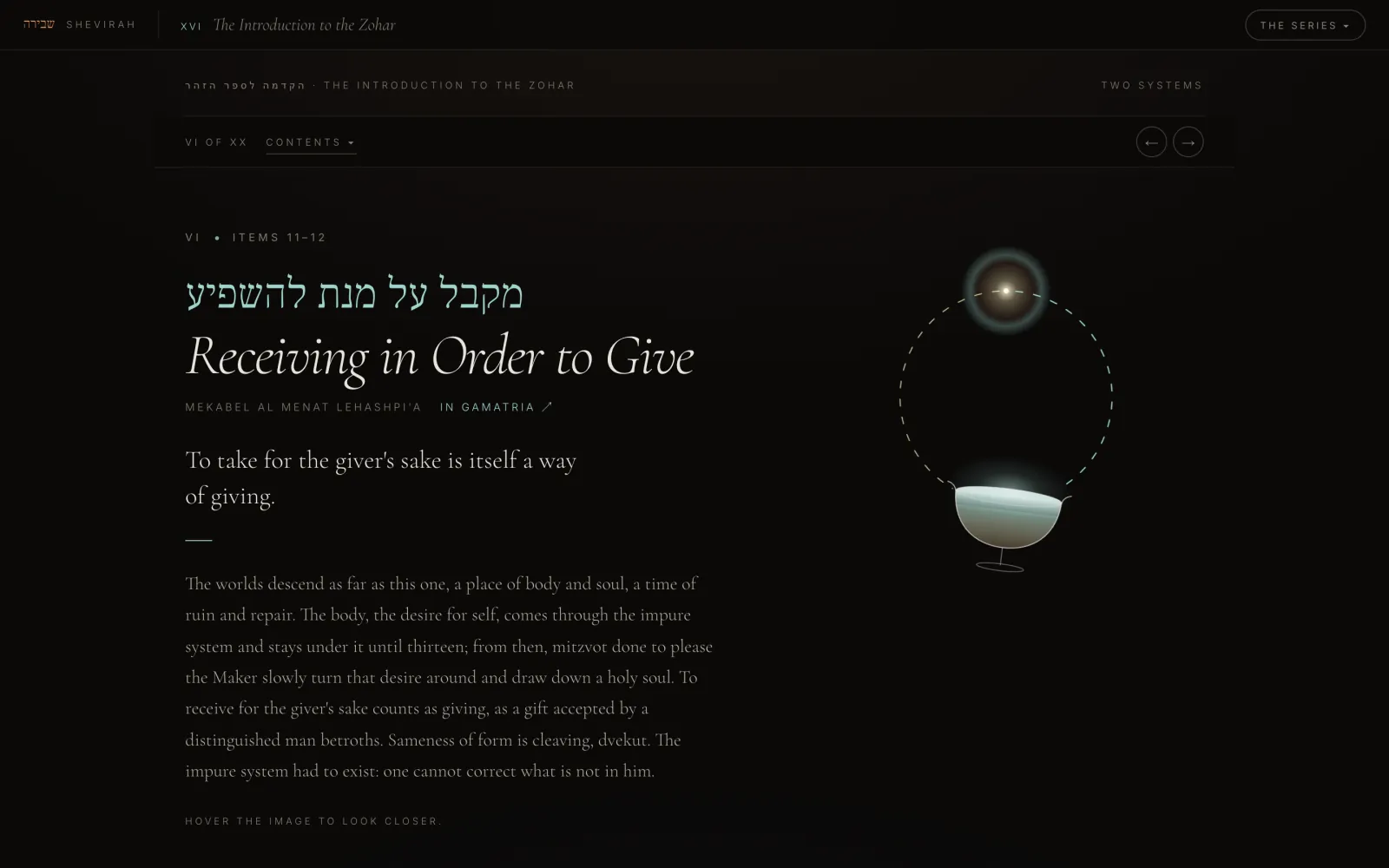 A teaching from Baal HaSulam’s Introduction to the Zohar: a vessel below a point of light, joined by a dashed circle.